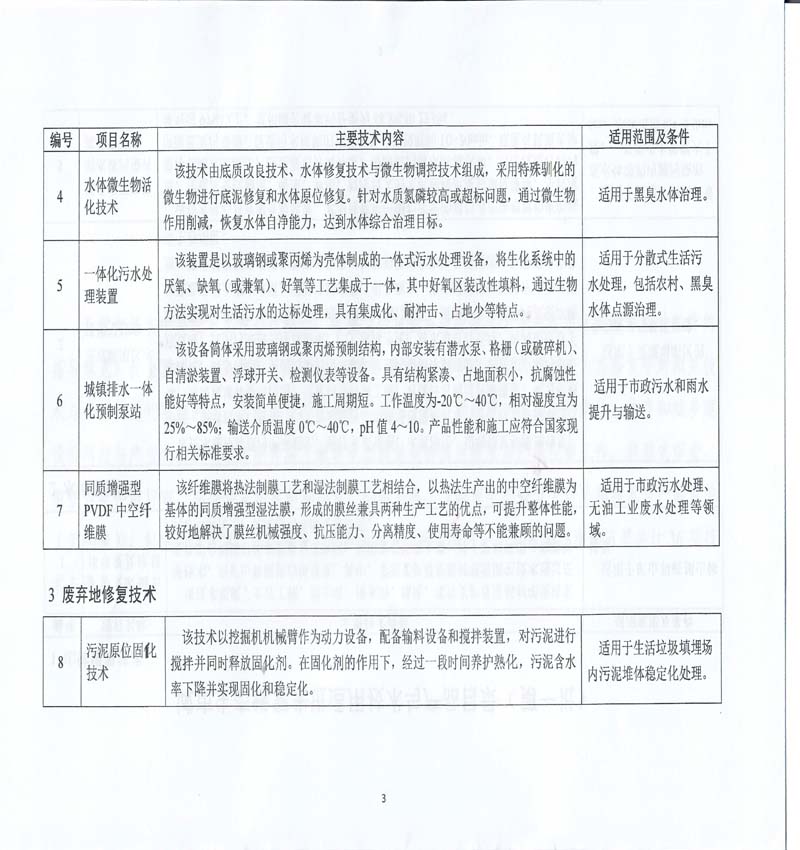 主要頁 住建部生態(tài)修復(fù)先進(jìn)技術(shù)與產(chǎn)品名錄_5