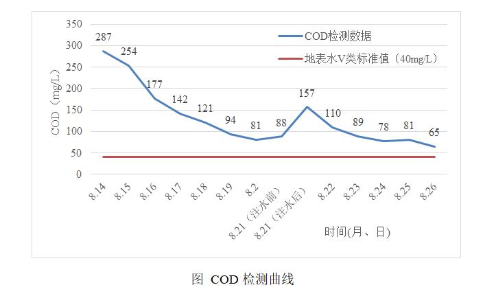 養(yǎng)殖廢水003